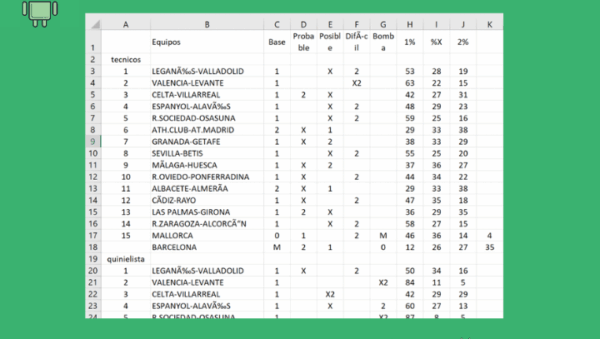 Pronostico de la quiniela de furbol Eduardo Losilla