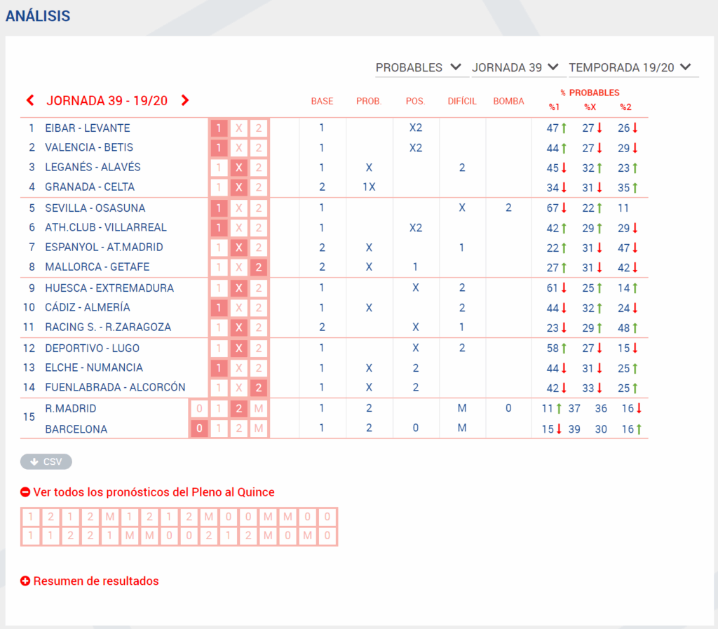Pronóstico de la quiniela de fútbol Eduardo Losilla