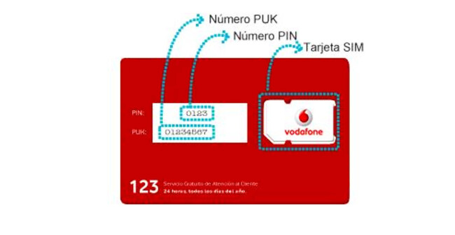 Cómo recuperar el número PUK de tu tarjeta SIM